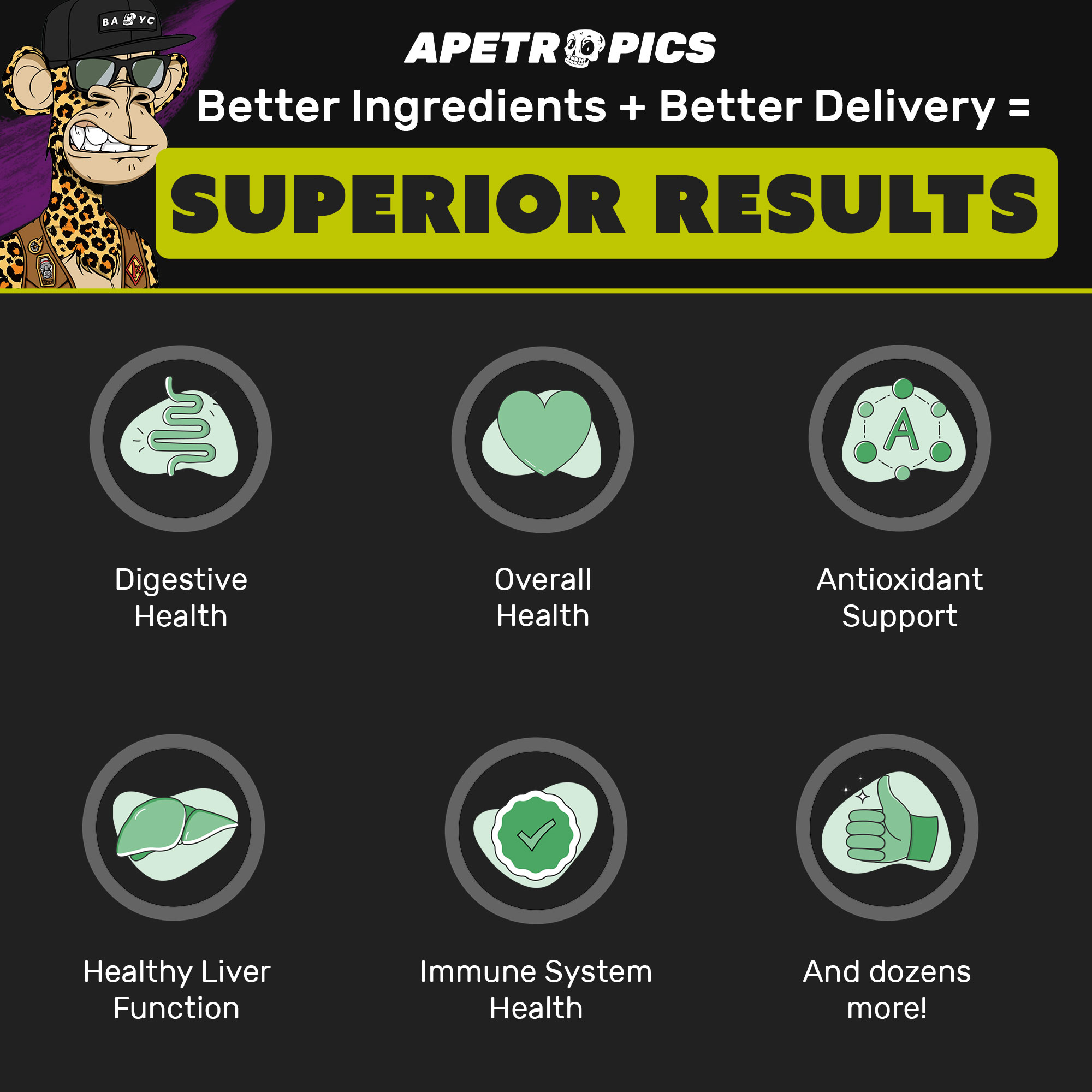 Superior Results of Apetropics Green Chews